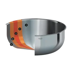 Cristel Castel'Pro Ultraply Pannenset, 5-delig