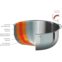 Cristel Castel'Pro Ultraply Sauspan, 22cm
