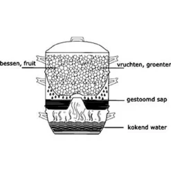 Kookpunt Sappan, 8L